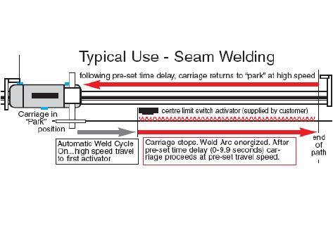 GK-200-FMXA  Gullco KAT Auto-Weld Automation Carriage - Flexible Track 1.5 – 51.5 IPM (3.9 - 131.0 cm/min)